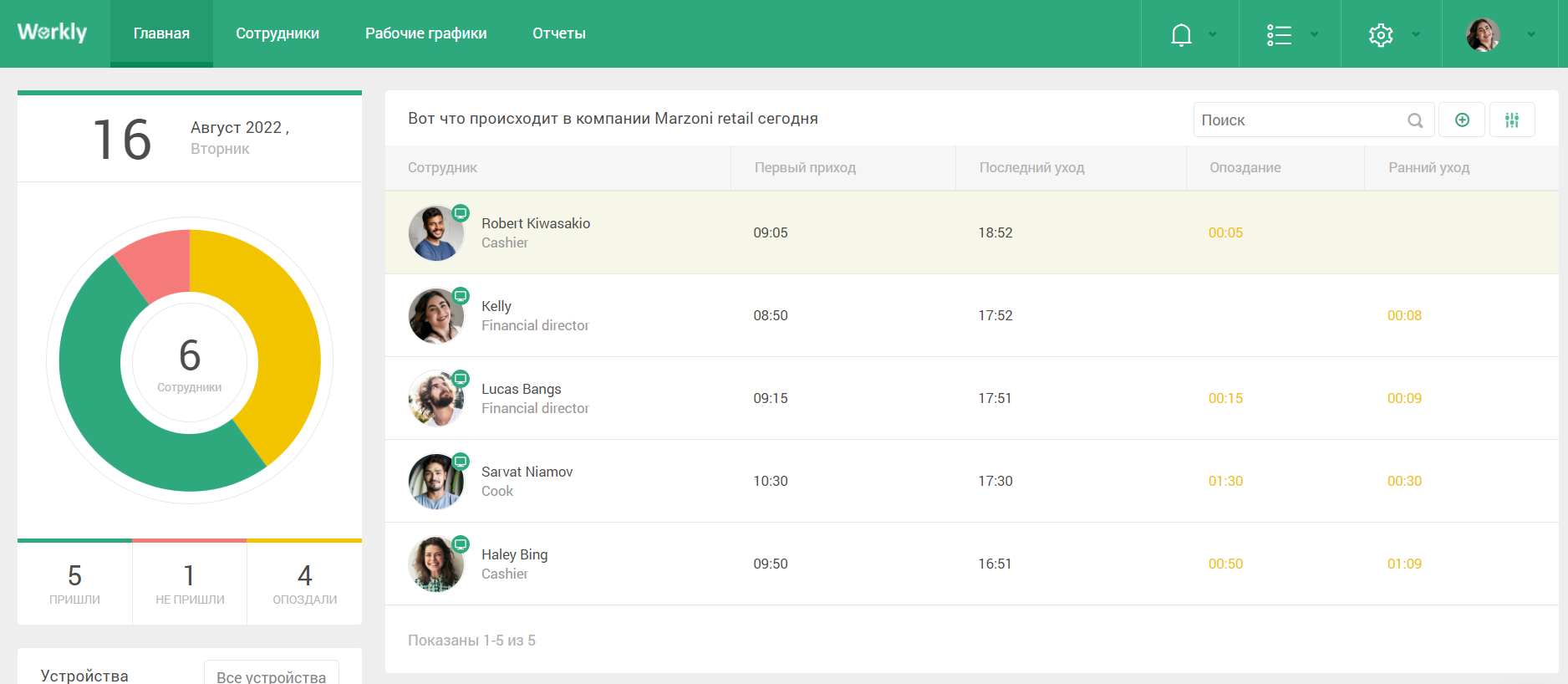 Screenshot_85 dashboard in Rus