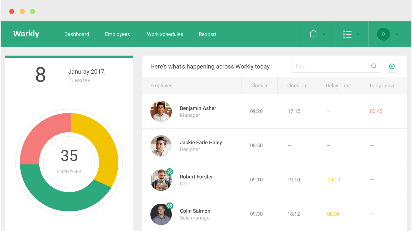 Workly. Дашборд учета рабочего времени. Приложение для учета времени. Система учета рабочего времени дашбоард. Учет рабочего времени сотрудников дэшбоард.